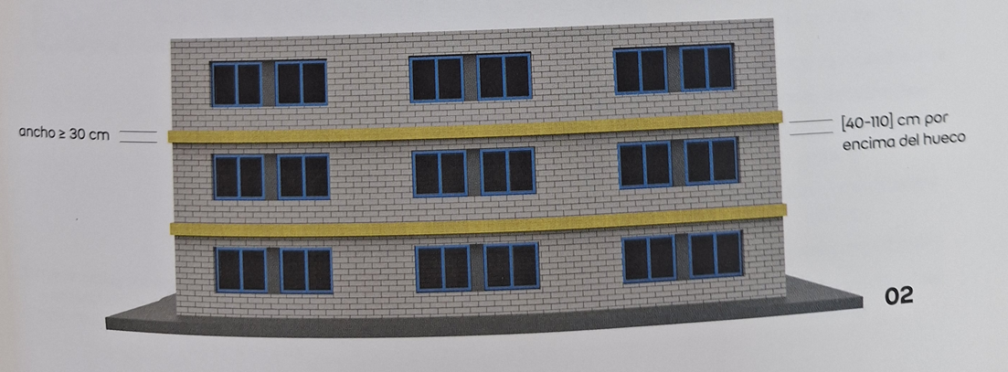 Esquema de edificio con franjas horizontales de al menos 30 cm de material resistente al fuego, colocadas entre plantas como sistema de protección en fachadas ante propagación de incendios.