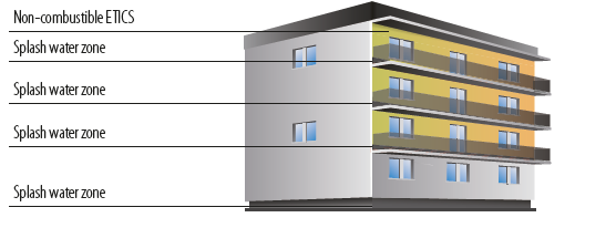 Representación de un edificio con zonas de fachada protegidas en cada nivel por materiales ETICS no combustibles, especialmente en áreas expuestas como balcones o corredores exteriores, mitigando los riesgos de incendios.